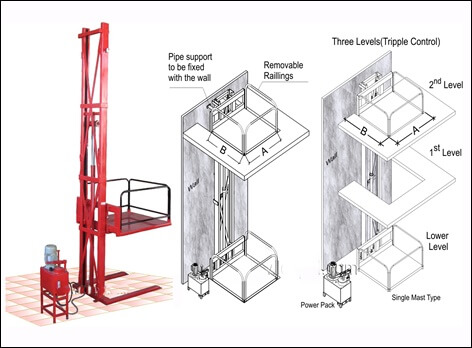Hydraulic Single Mast Stacker Lift